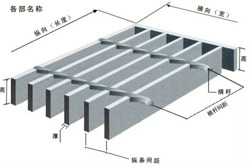 教你一眼看懂鋼格柵板型號(hào)